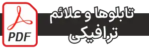 کاتالوگ مجموعه تابلوها و علائم ایمنی